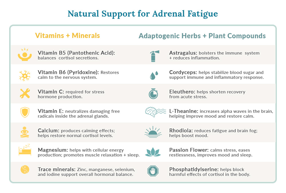 Effective Strategies for Adrenal Fatigue Recovery