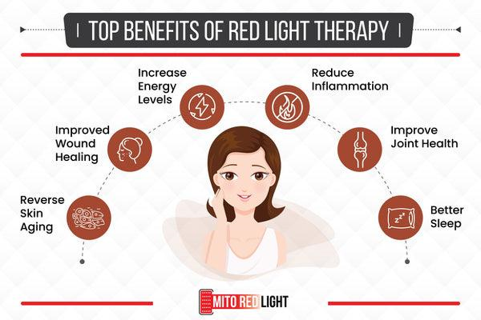 The Benefits of Light Therapy