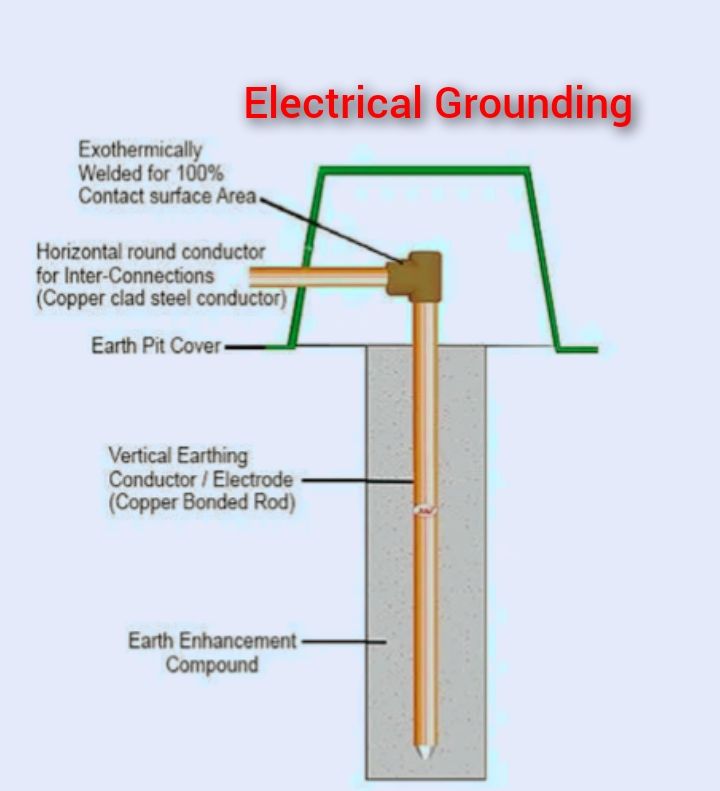 The Importance of Grounding in Electrical Systems