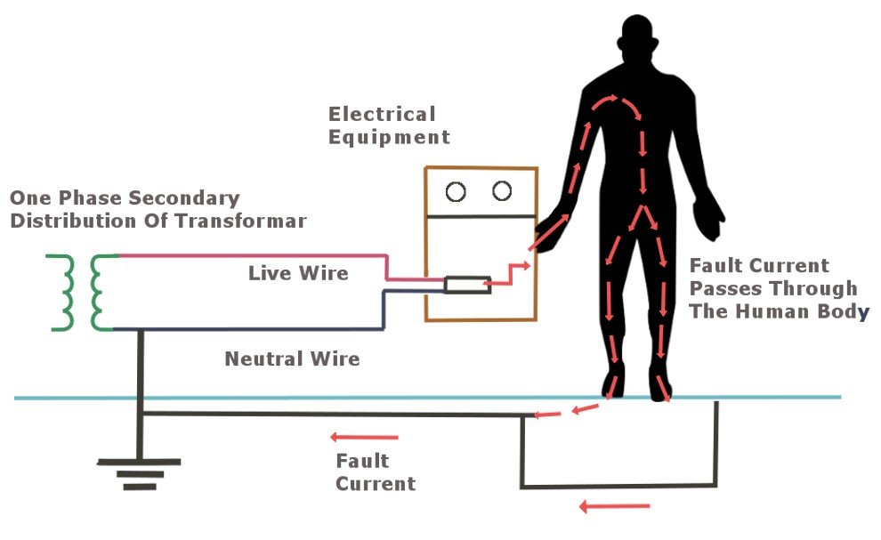 The Importance of Grounding in Electrical Systems