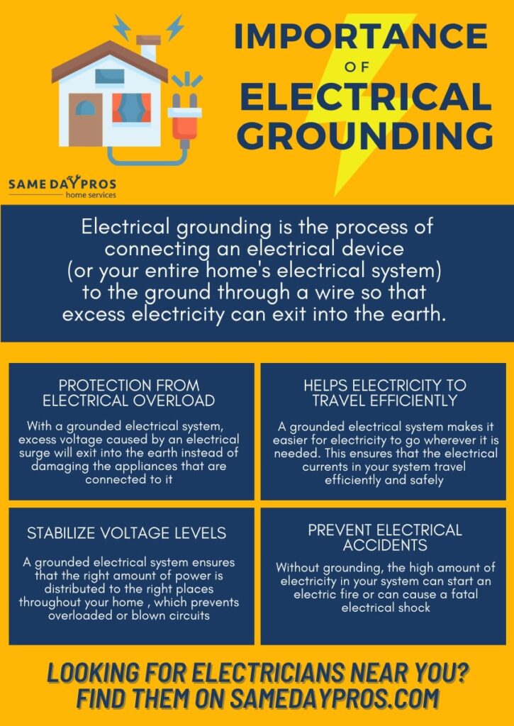 The Importance of Grounding in Electrical Systems – LearnGrowHealthy