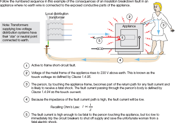 The Importance of Grounding in Electrical Systems