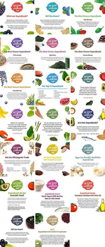 The Power of Superfoods