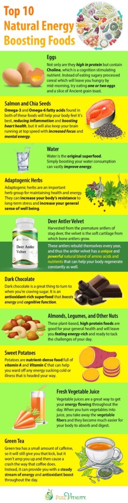 Top 10 Natural Energy Boosters